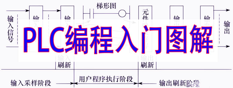 PLC编程入门图解