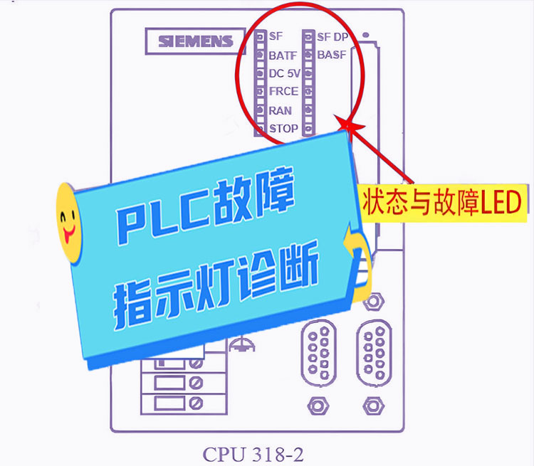 PLC如何通过CPU的故障指示灯来判断故障?